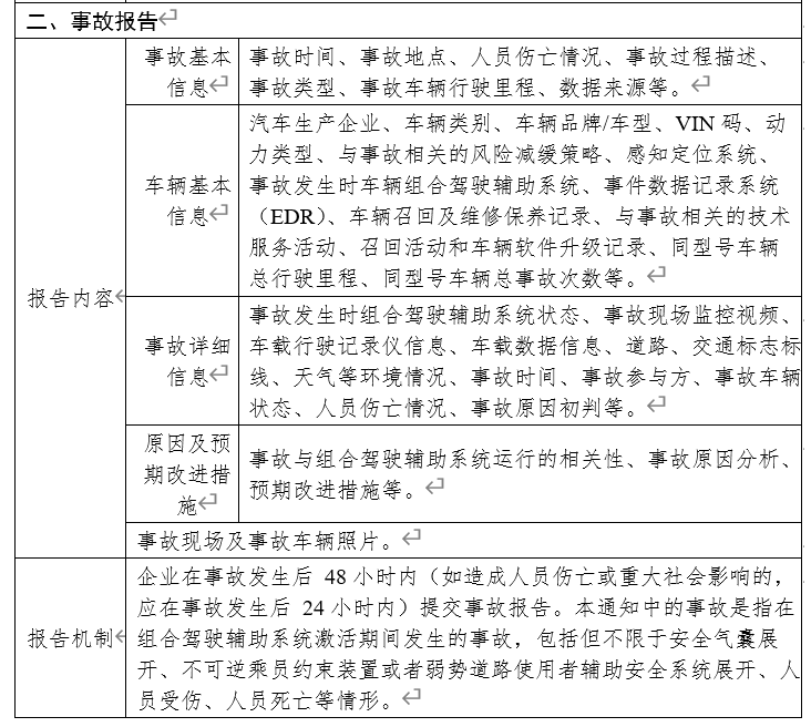 工信部：进一步加强智能网联汽车准入、召回及软件在线升级管理的通知