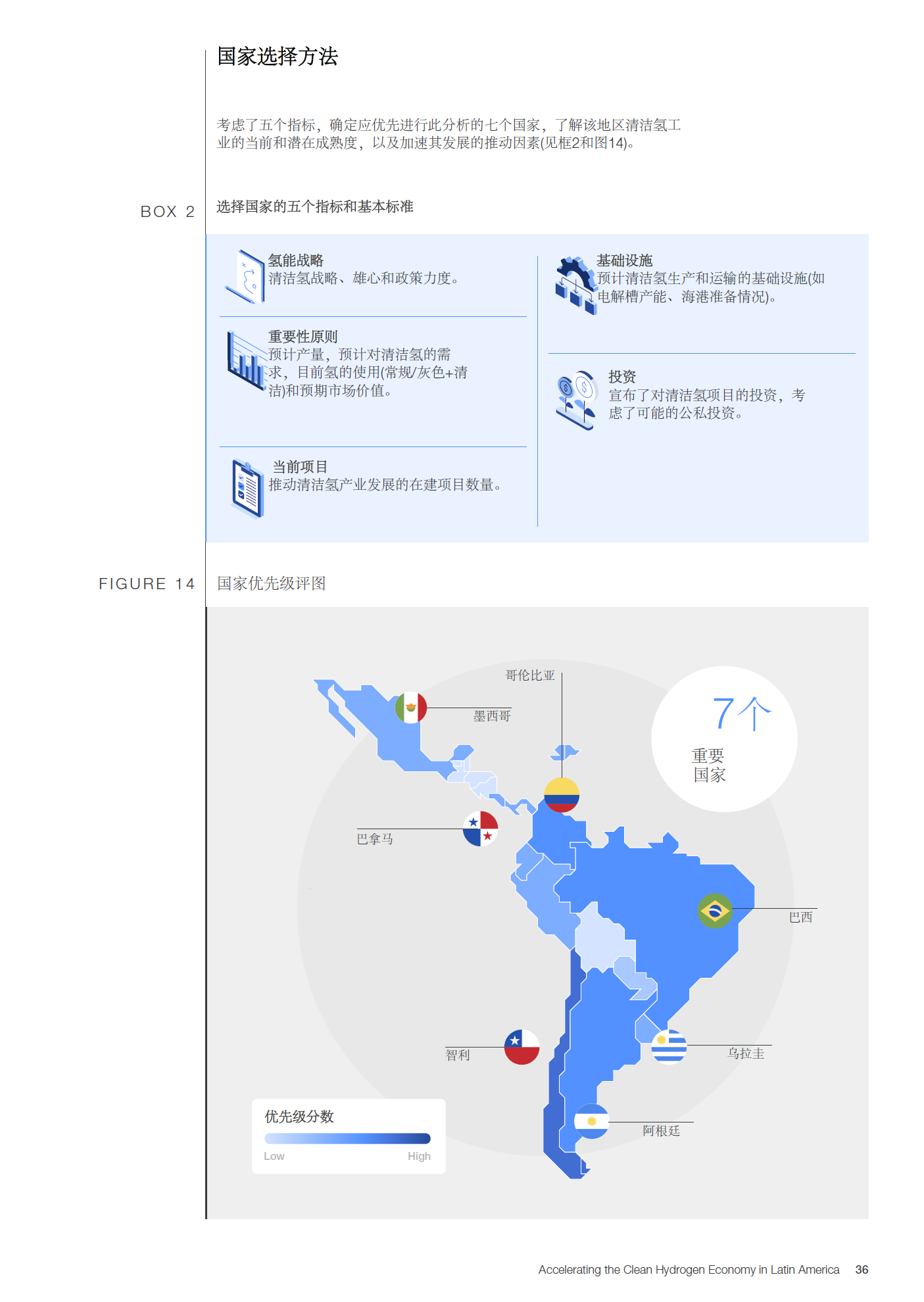 世界经济论坛：看向拉丁美洲-未来清洁氢出口国（上篇）