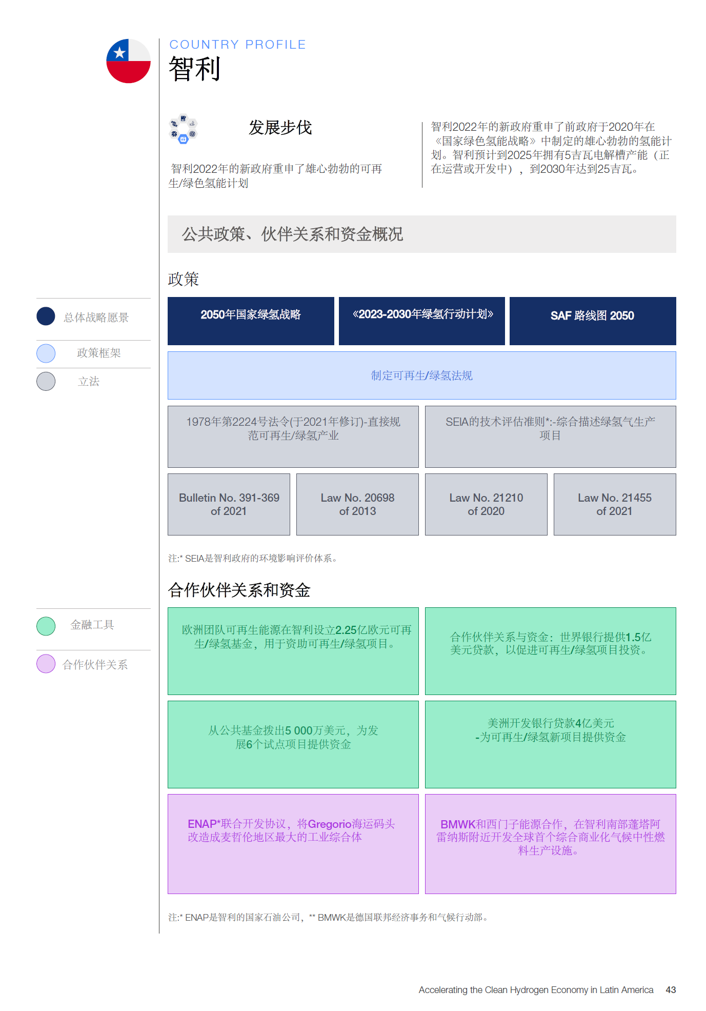 世界经济论坛：看向拉丁美洲-未来清洁氢出口国（上篇）