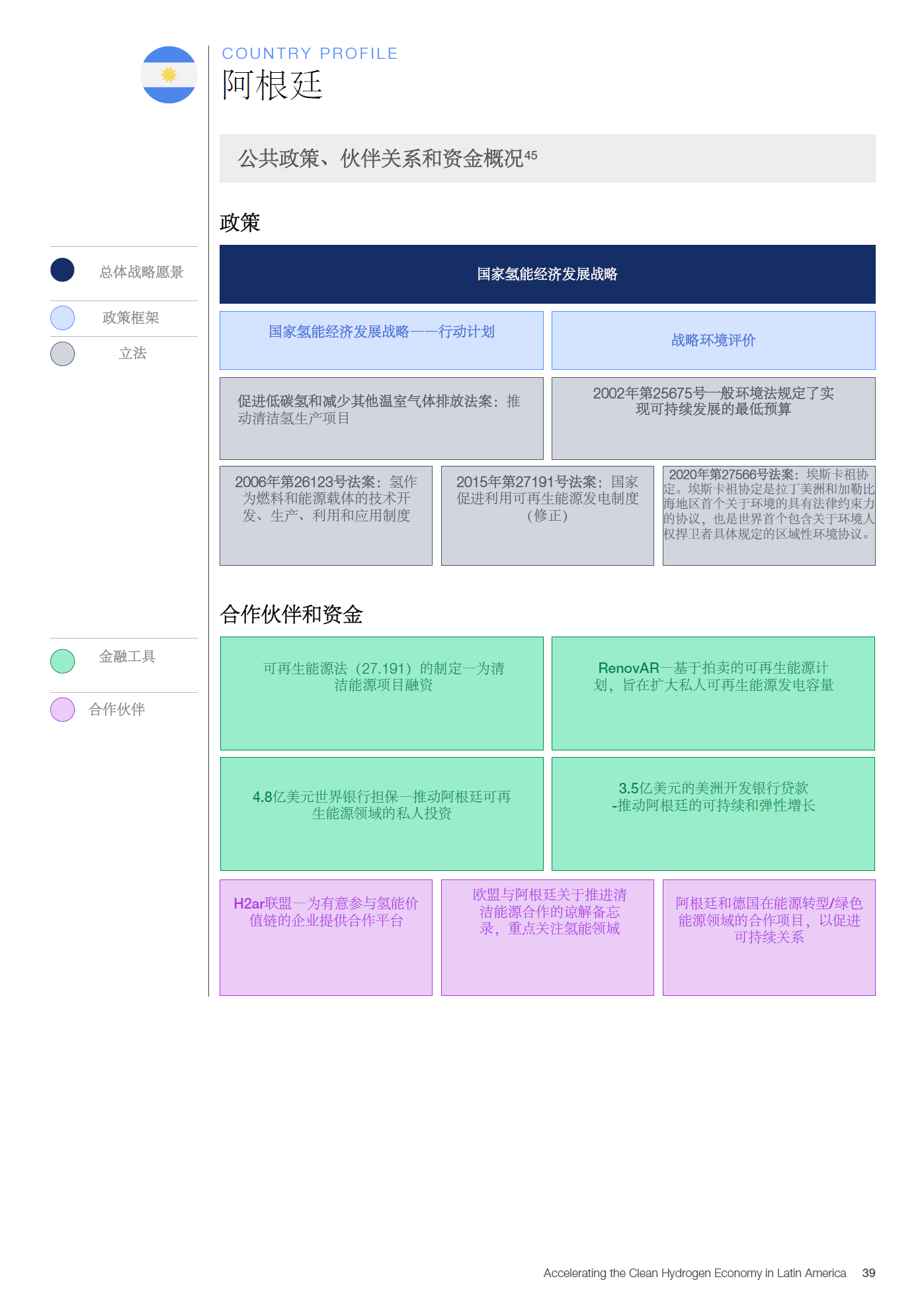 世界经济论坛：看向拉丁美洲-未来清洁氢出口国（上篇）