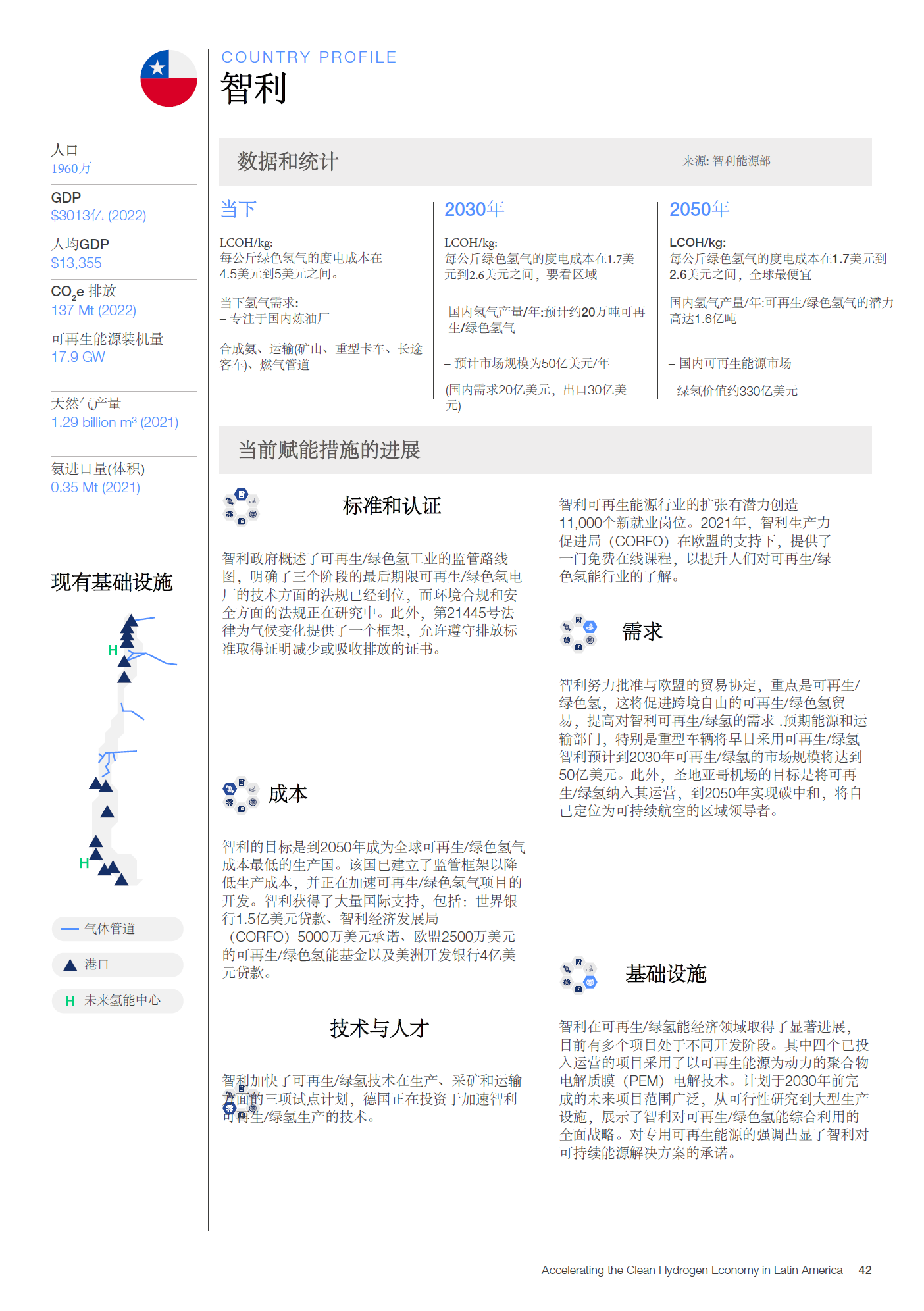 世界经济论坛：看向拉丁美洲-未来清洁氢出口国（上篇）