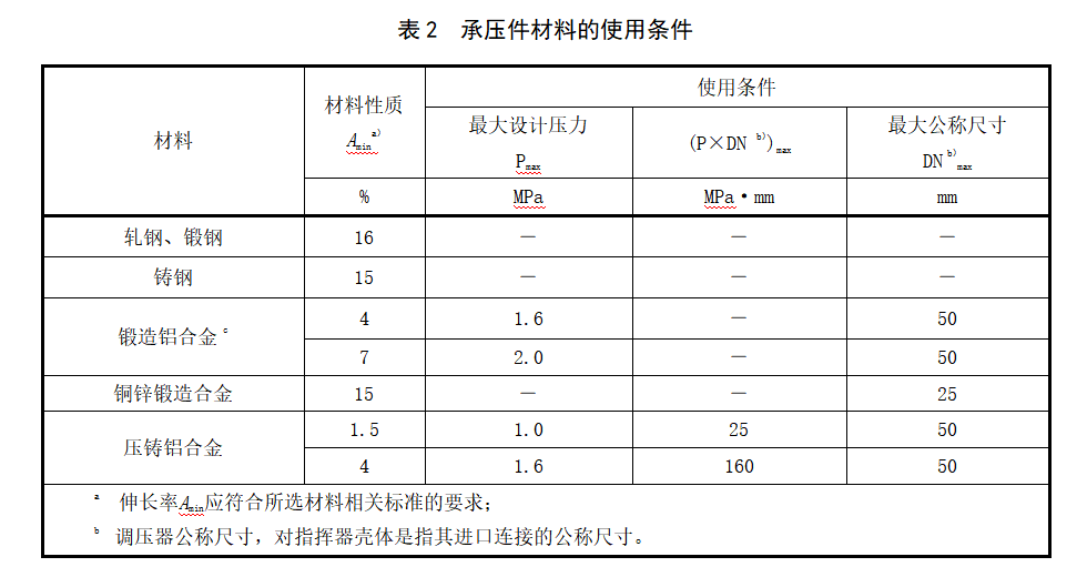 《氢能输配设备通用技术要求》公开征求意见