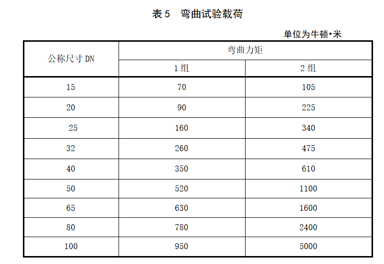 《氢能输配设备通用技术要求》公开征求意见