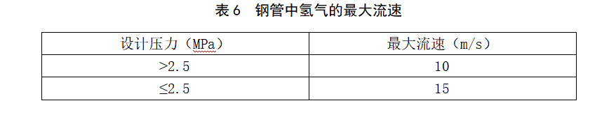 《氢能输配设备通用技术要求》公开征求意见