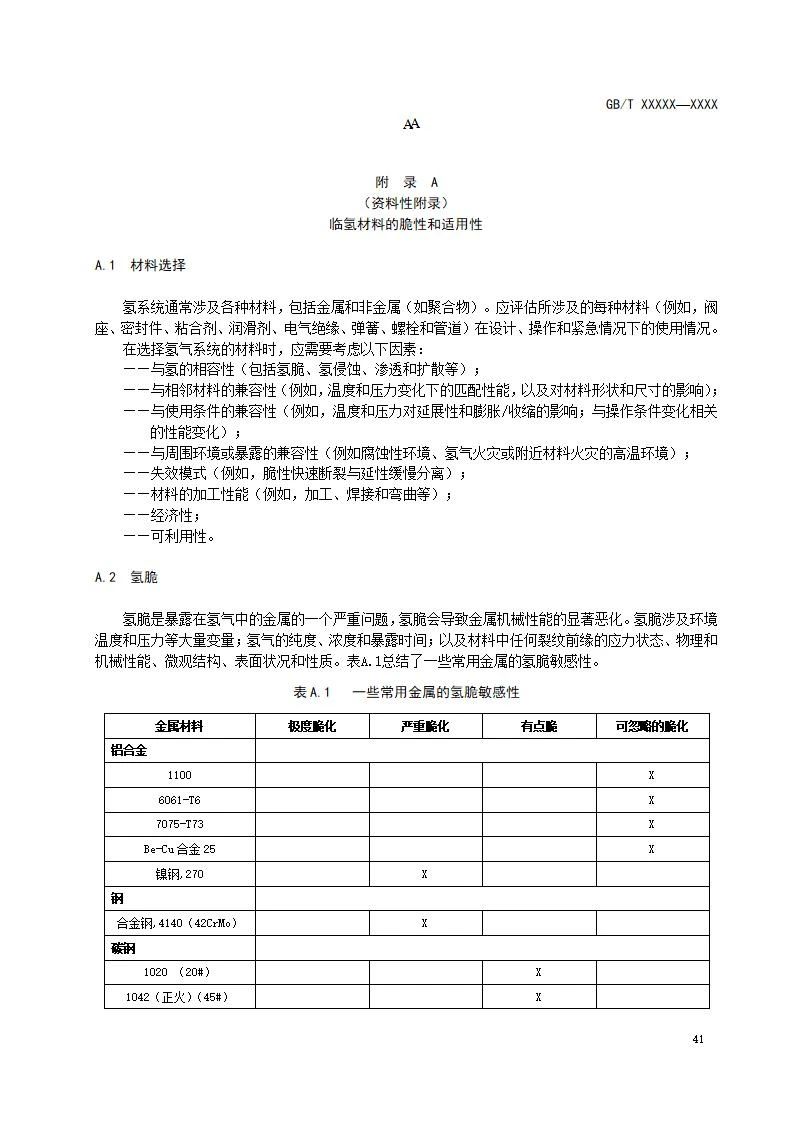 《氢能输配设备通用技术要求》公开征求意见