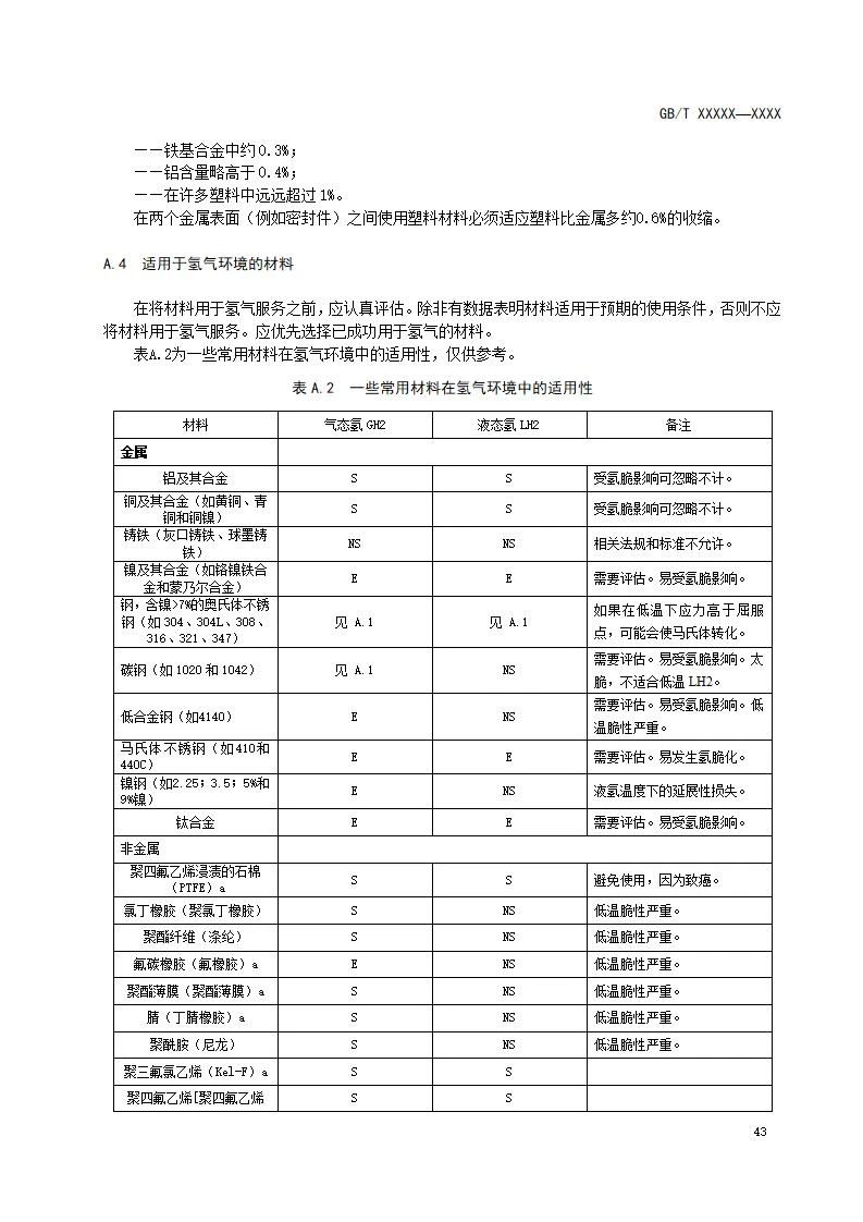 《氢能输配设备通用技术要求》公开征求意见