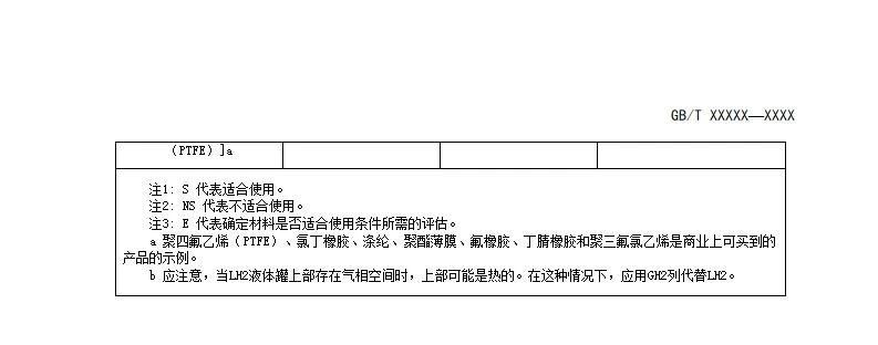 《氢能输配设备通用技术要求》公开征求意见