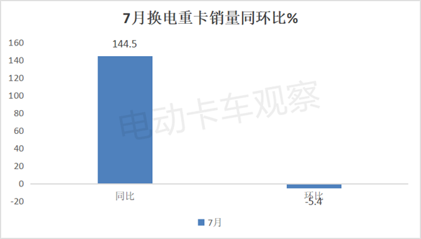 2024年7月换电重卡：老牌车企进入第一阵营