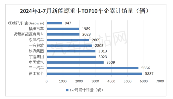 客车巨头宇通、金龙跨界造卡车三年多，进展如何？