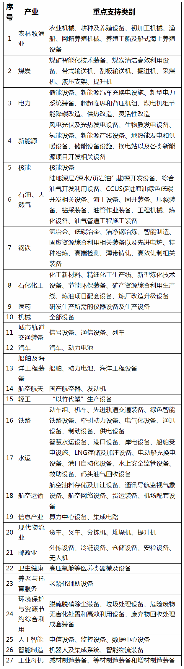 金融监管总局：氢能设备、氢冶金等纳入金融租赁公司业务发展鼓励清单