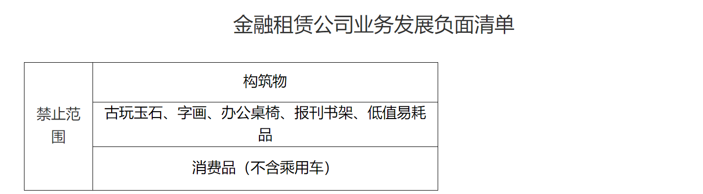 金融监管总局：氢能设备、氢冶金等纳入金融租赁公司业务发展鼓励清单