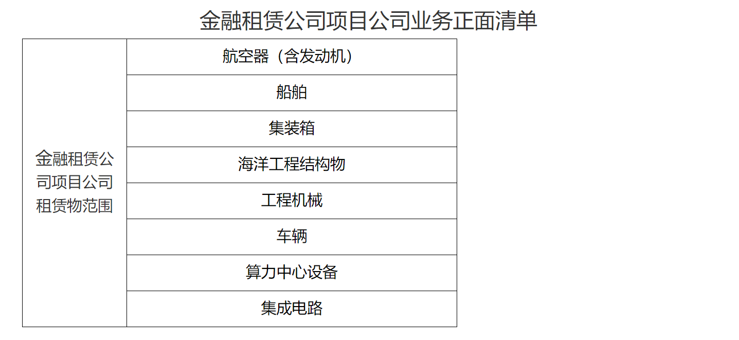 金融监管总局：氢能设备、氢冶金等纳入金融租赁公司业务发展鼓励清单