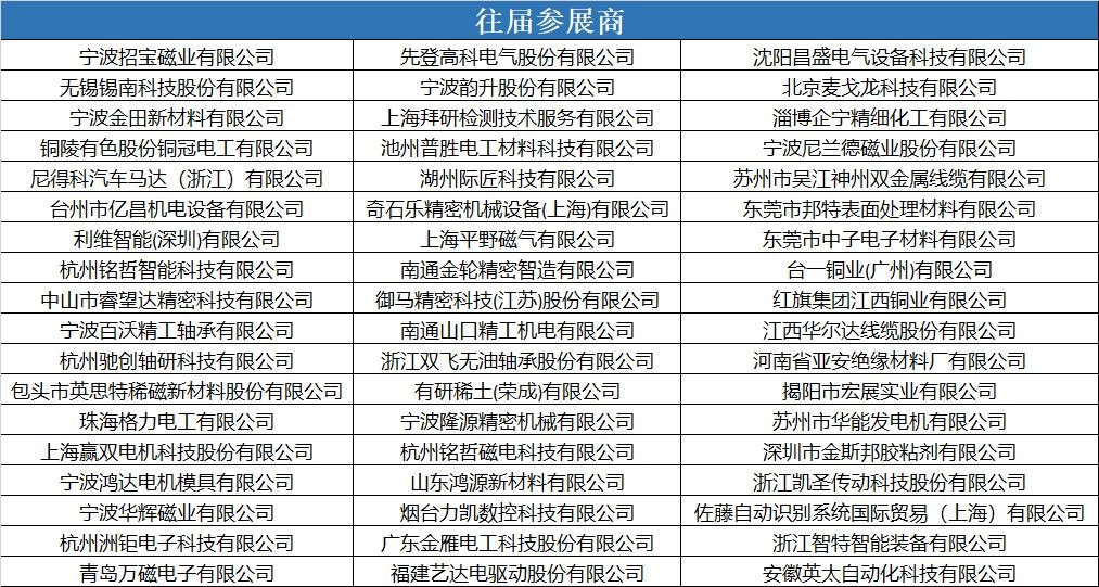 重磅！IEMC电机展第一版企业名单出炉