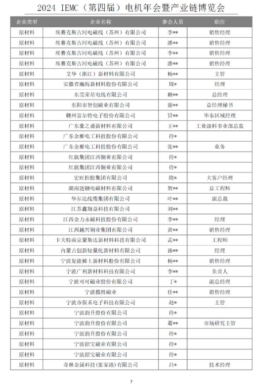 重磅！IEMC电机展第一版企业名单出炉