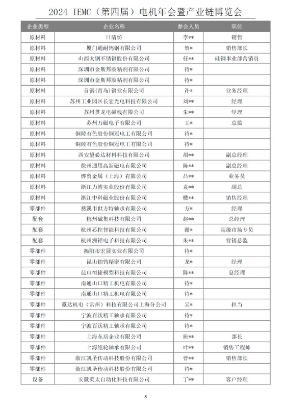 重磅！IEMC电机展第一版企业名单出炉