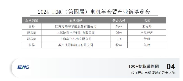 重磅！IEMC电机展第一版企业名单出炉