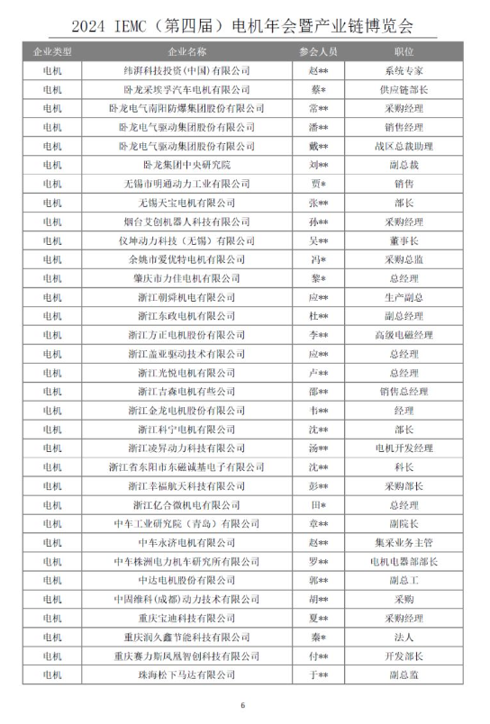 重磅！IEMC电机展第一版企业名单出炉