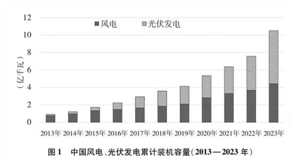 《中国的能源转型》白皮书全文发布