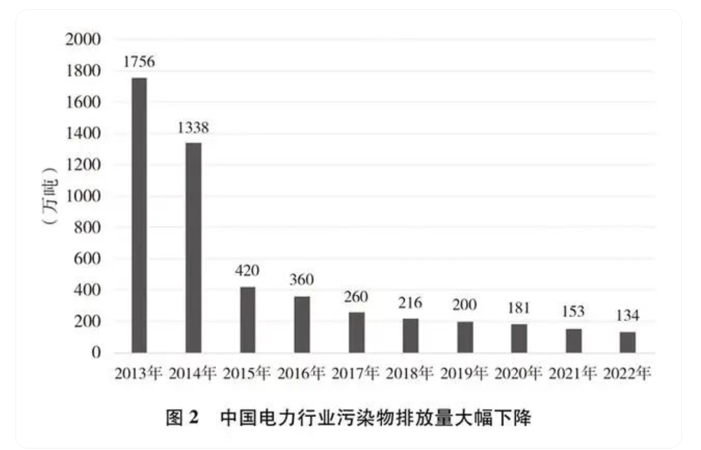 《中国的能源转型》白皮书全文发布