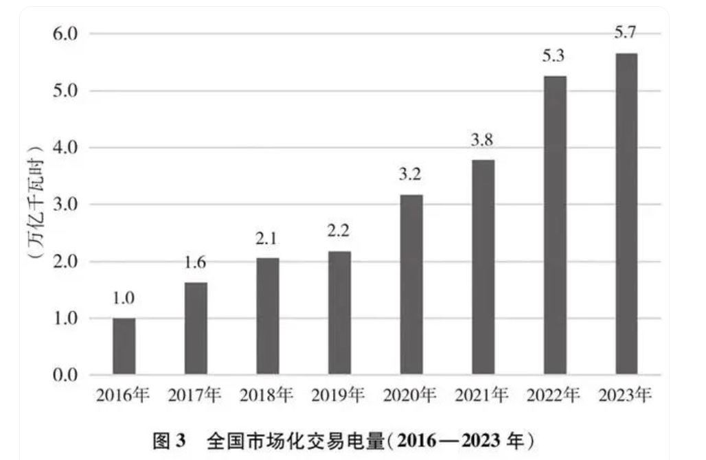 《中国的能源转型》白皮书全文发布