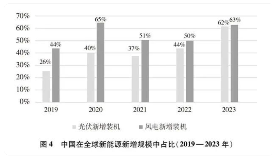 《中国的能源转型》白皮书全文发布