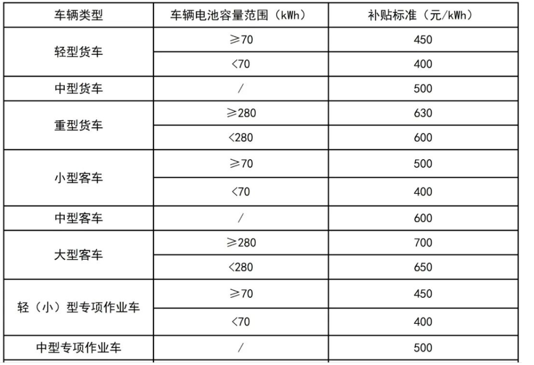 四部委再推老旧货车报废更新，卡友申请补贴注意事项      