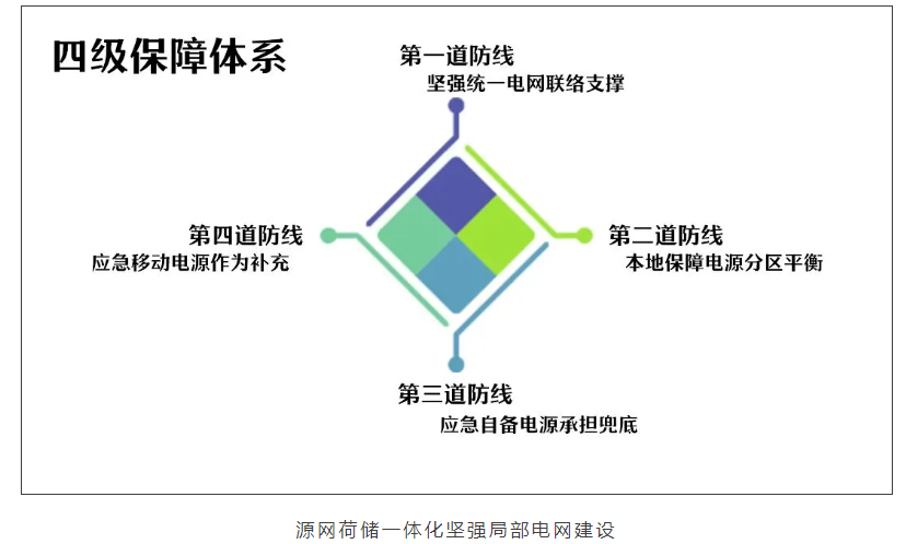 什么是“源网荷储一体化”？