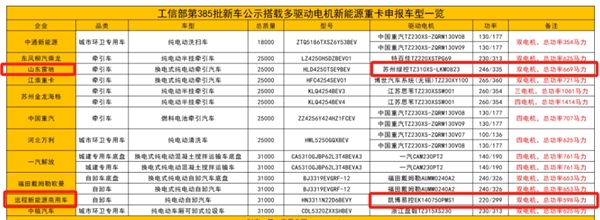 多电机新能源重卡会成为今后的发展趋势吗？