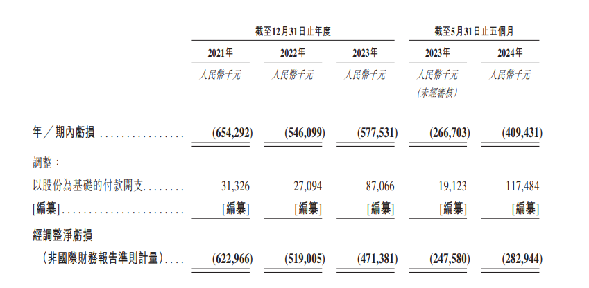 氢能独角兽，又冲刺IPO！