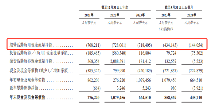 氢能独角兽，又冲刺IPO！