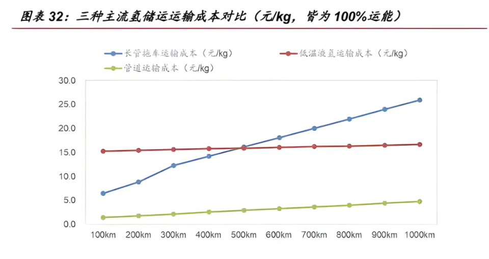 什么是管道输氢？(一)