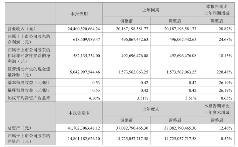 2024上半年主要卡车上市公司业绩PK