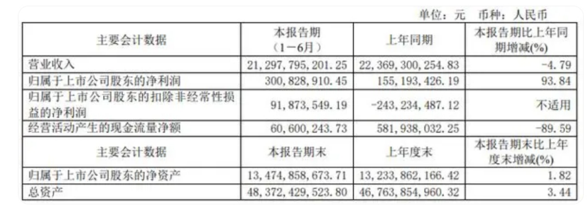 2024上半年主要卡车上市公司业绩PK