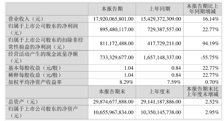 2024上半年主要卡车上市公司业绩PK