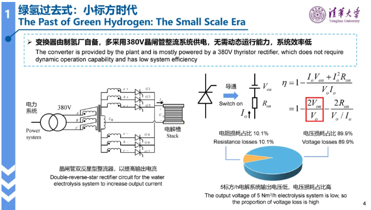 清华大学林今：绿氢电力系统的形态演进