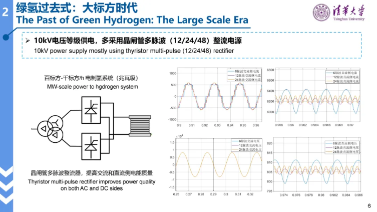 清华大学林今：绿氢电力系统的形态演进