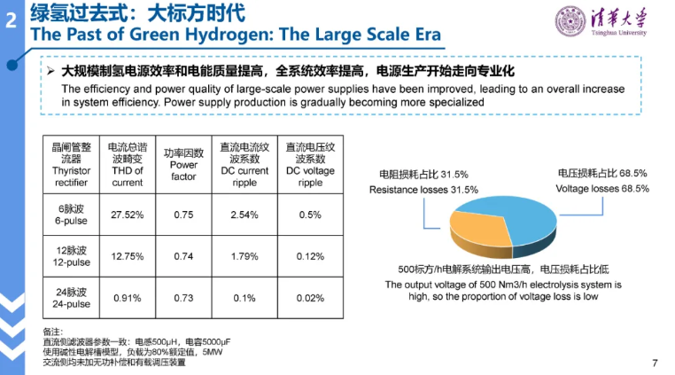 清华大学林今：绿氢电力系统的形态演进