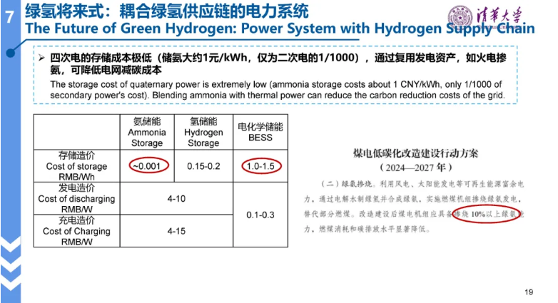 清华大学林今：绿氢电力系统的形态演进
