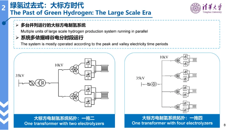 清华大学林今：绿氢电力系统的形态演进