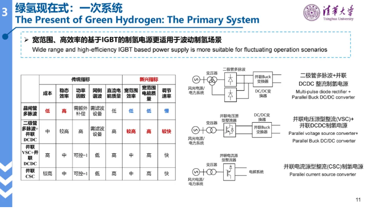 清华大学林今：绿氢电力系统的形态演进