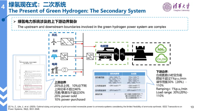 清华大学林今：绿氢电力系统的形态演进