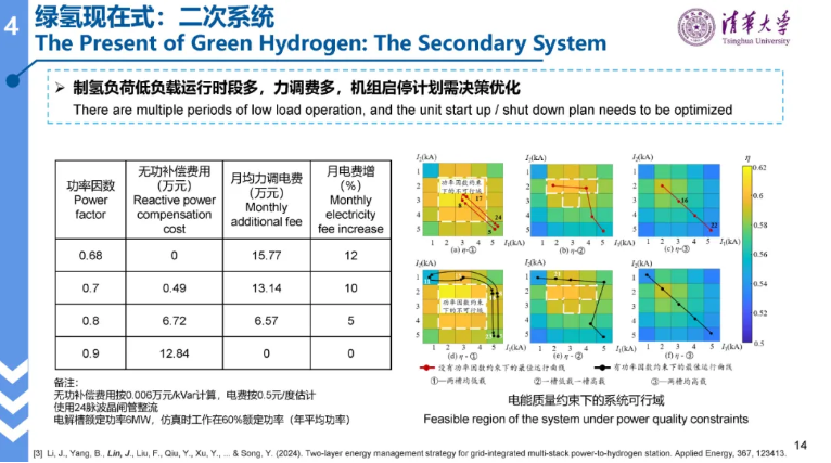 清华大学林今：绿氢电力系统的形态演进