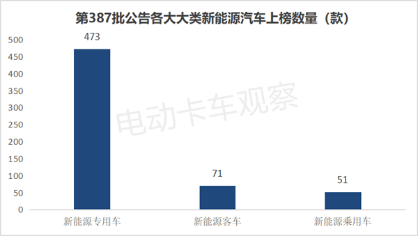 第387批工信部换电卡车公告：轻卡再次“开挂”！