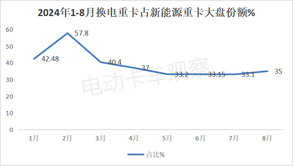 第387批工信部换电卡车公告：轻卡再次“开挂”！