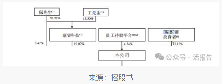 国富氢能向联交所申请上市，市场份额排名第一