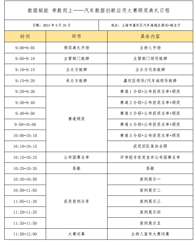 数据赋能 乘数而上——汽车数据创新应用大赛颁奖典礼日程