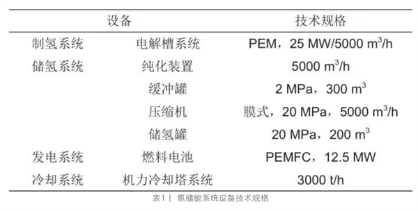 基于「电-氢-电」过程的规模化氢储能经济性分析