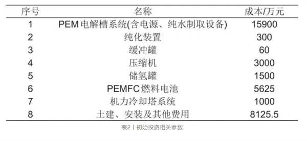 基于「电-氢-电」过程的规模化氢储能经济性分析