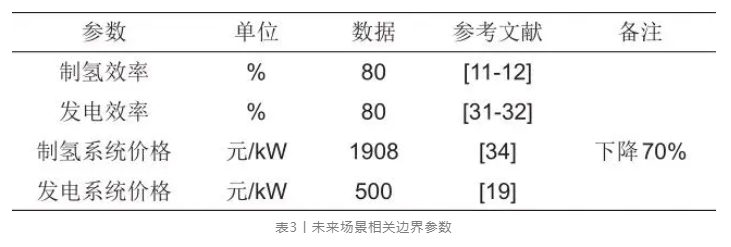 基于「电-氢-电」过程的规模化氢储能经济性分析