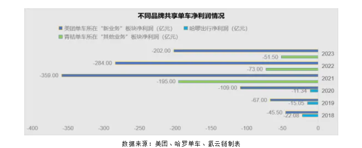 氢能两轮车“爆发”，如何实现商业化“逆袭”？